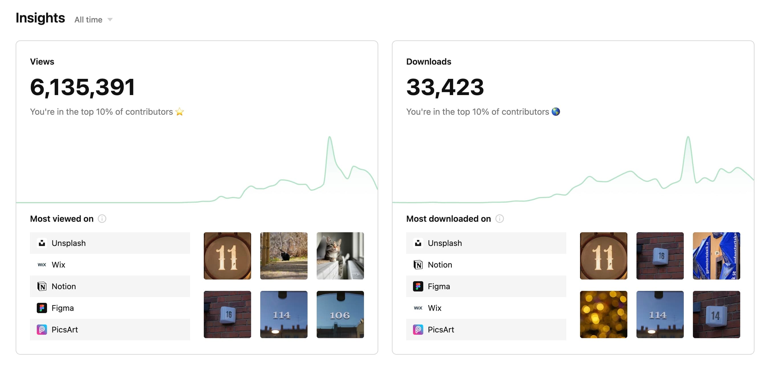 Unsplash statistics showing 6.1M views and 33K downloads