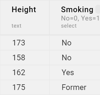 Sensivo table with Height and Smoking columns and four rows